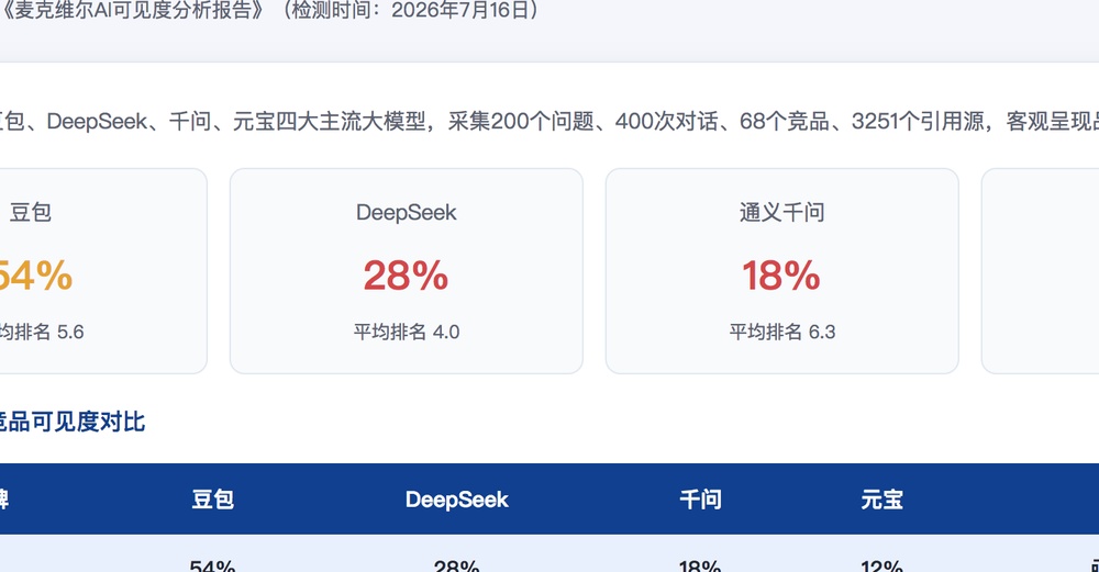 巴中独立站SEO优化